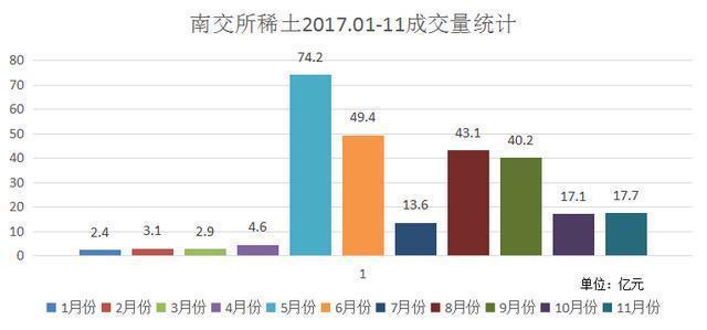 稀土行业新篇章，探索稀土最新新闻（2017年）