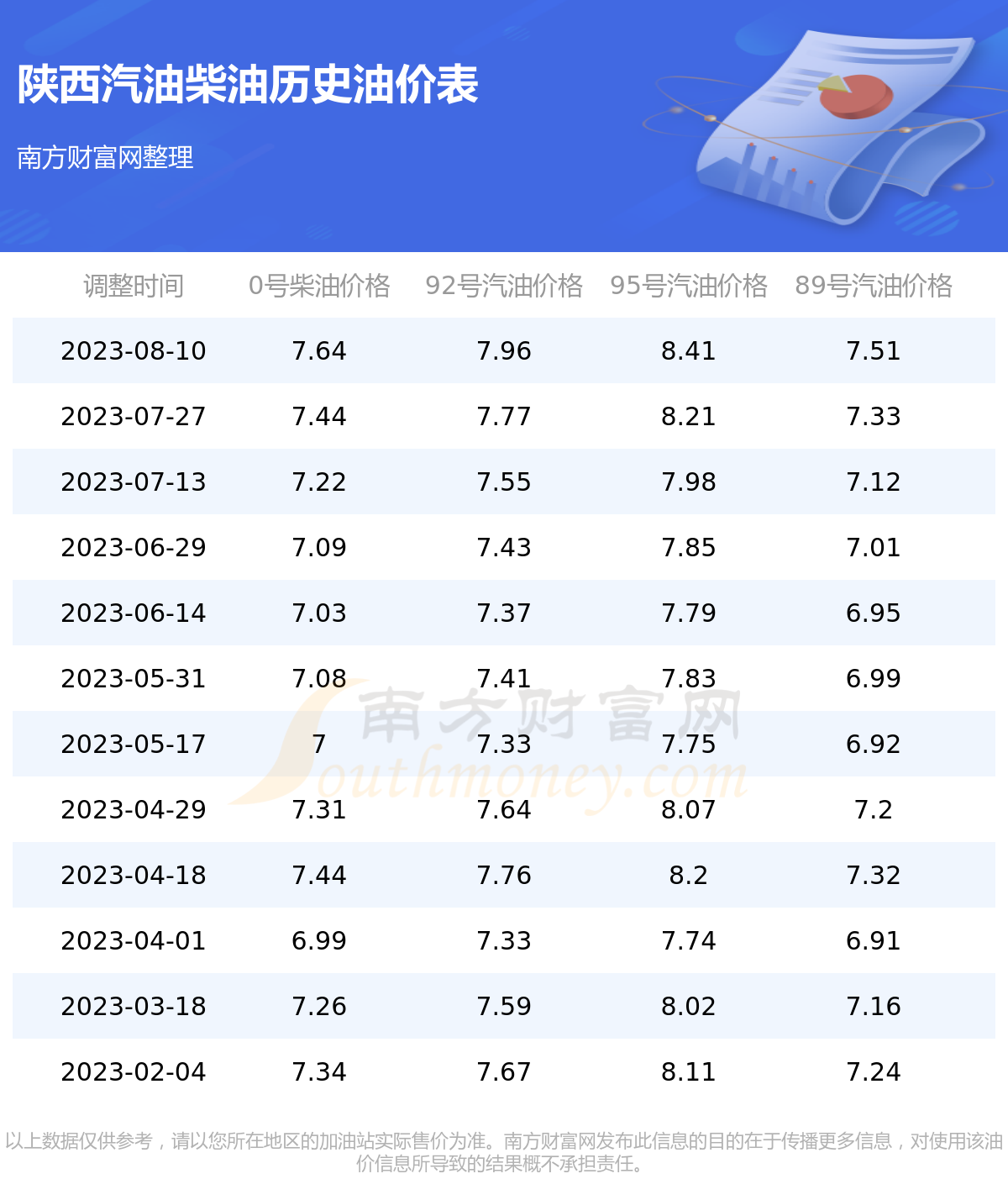 电信业务 第106页