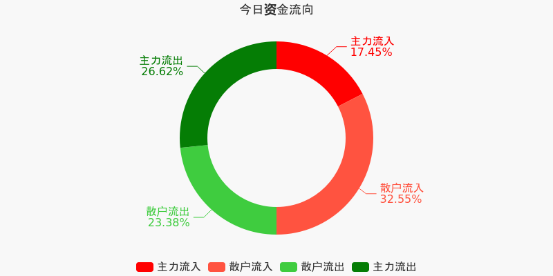 广东租售同权政策最新动态，实践探索与成果展示