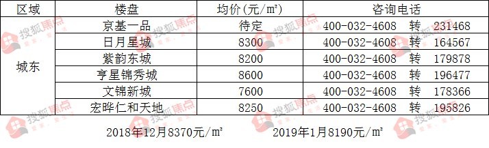 蠡县房价最新动态，市场走势分析与购房指南