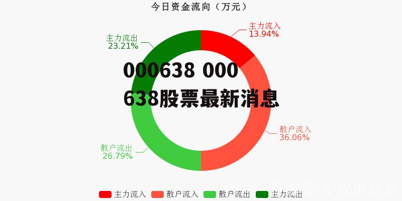 股票代码601388最新消息全面解析与解读