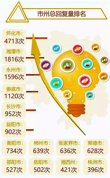 红网百姓呼声更新动态速递