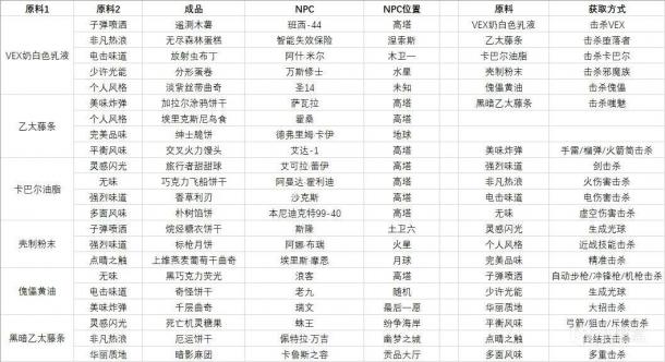 森林最新版合成表详解及应用解析