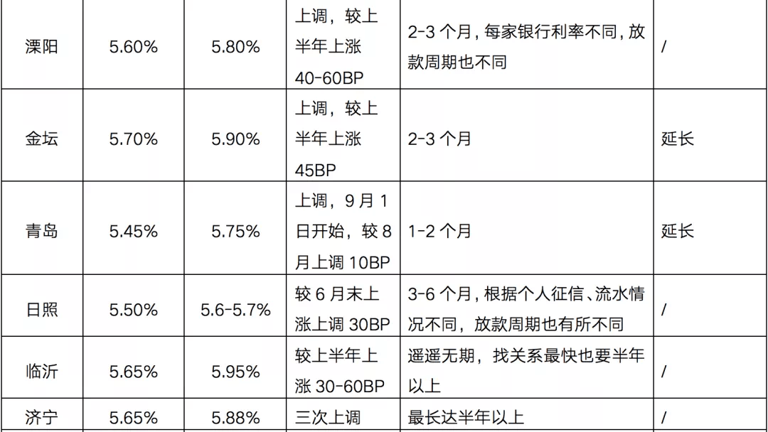 驻马店最新房贷利率揭秘，金融市场的变化与机遇洞察