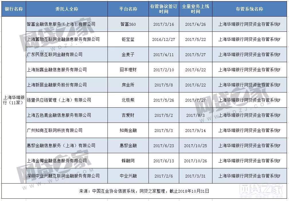 信息服务 第67页