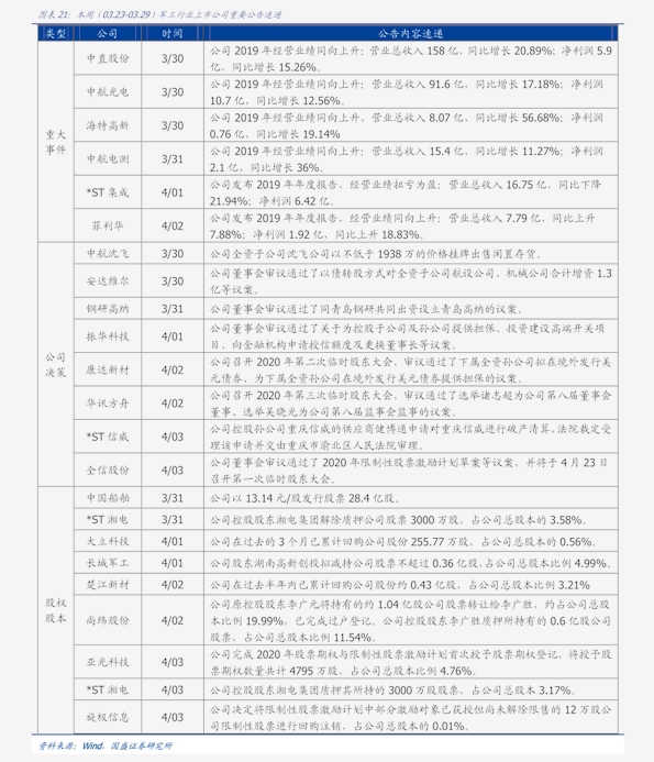 电信业务 第70页