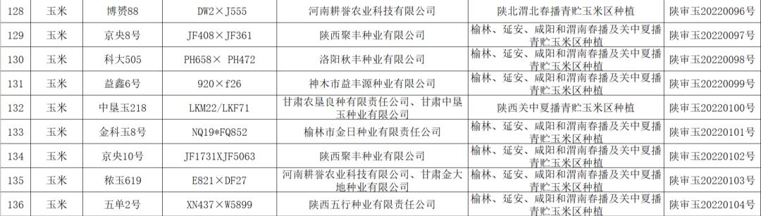 最新审定玉米品种的潜力及前景展望