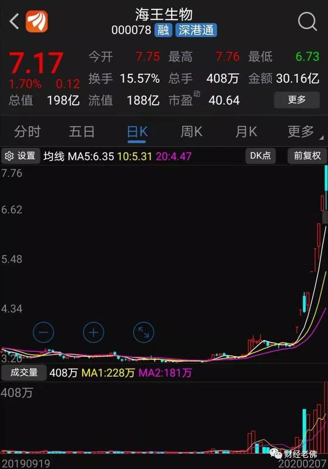 海王生物最新消息全面解读与分析