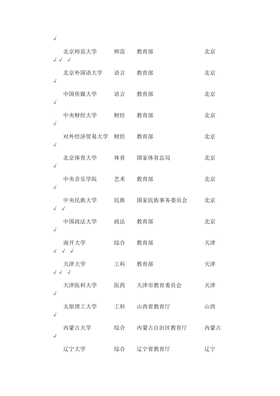 许可项目 第62页