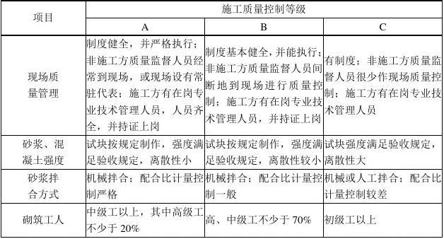 网络文化 第57页