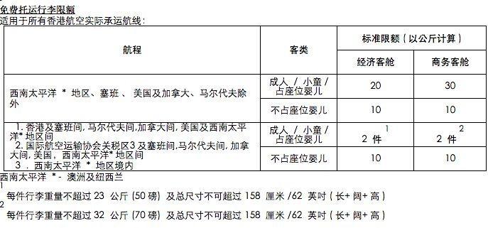 最新飞机托运规定重塑航空旅行新面貌