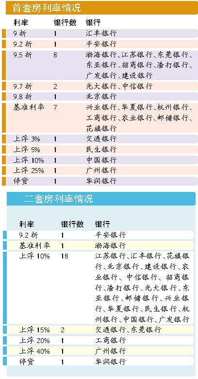 交通银行最新房贷政策解读与解析