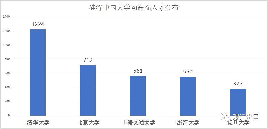 中国人在美国的最新生活概况