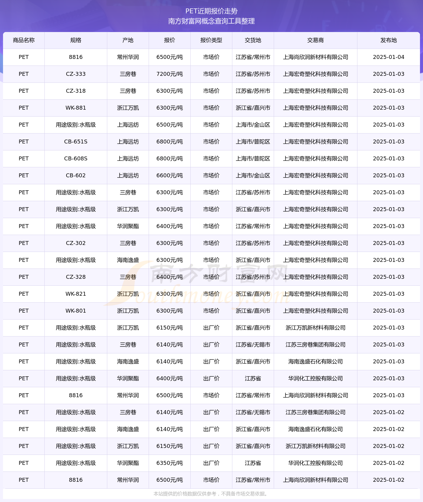 宠物市场最新价格概览，全面解读最新行情与趋势