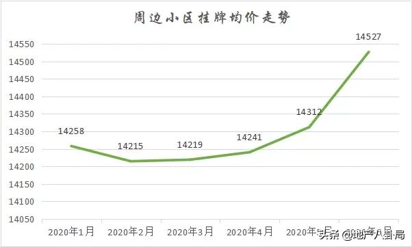 吉水最新房价动态解析