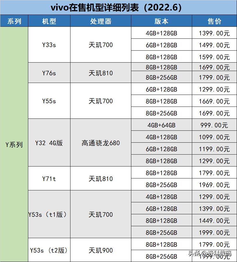 手机官网最新报价大全