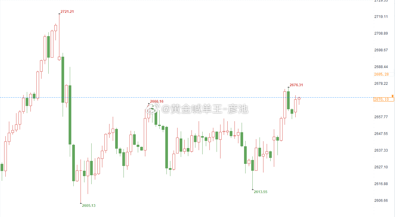 增值电信 第33页