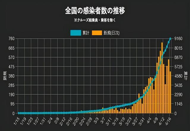 日本新冠病毒最新数据报告发布