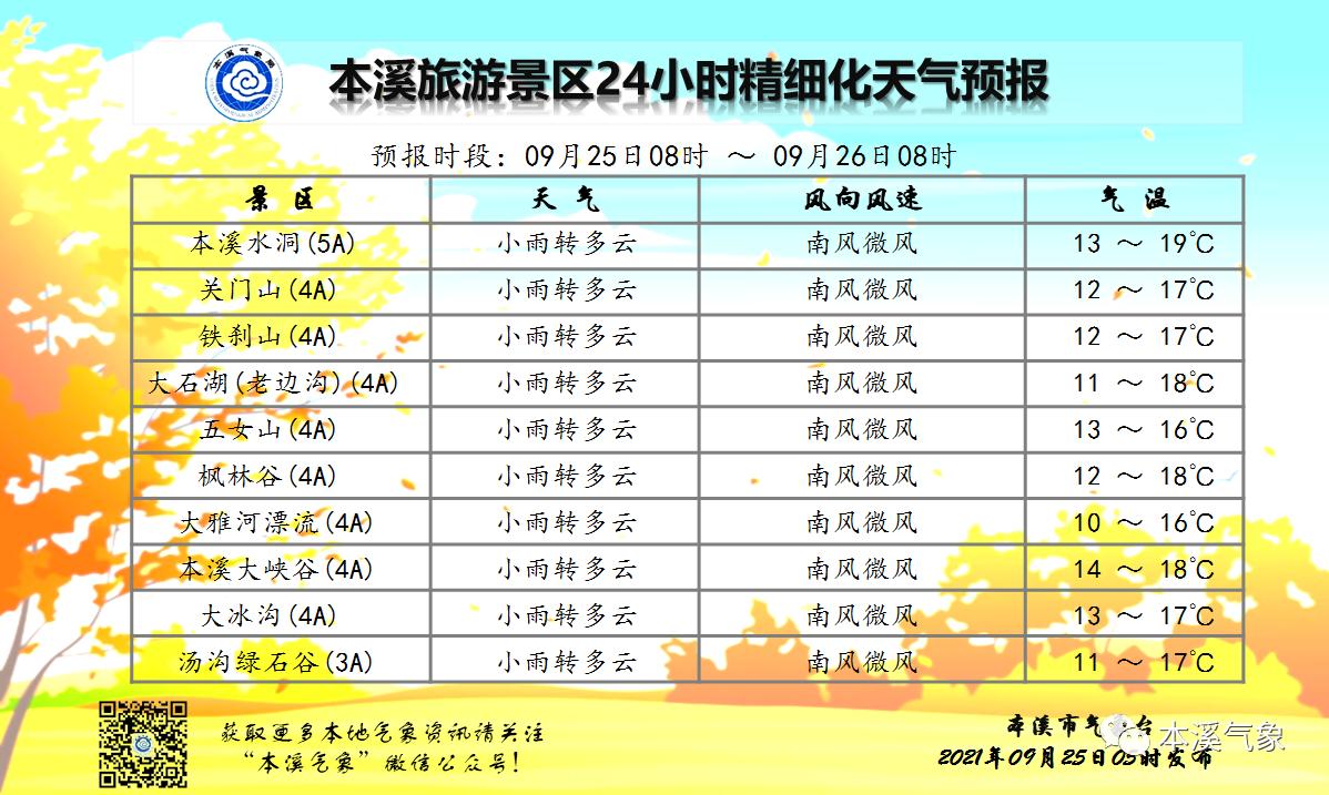 本溪最新天气预报通知