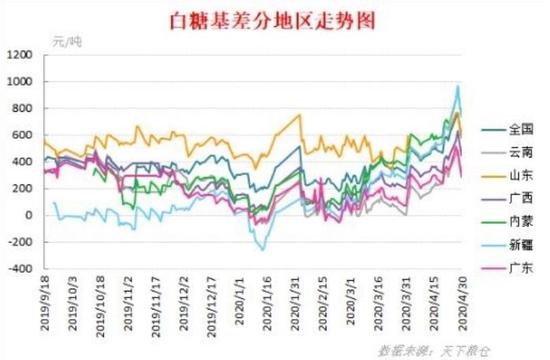 全国白糖最新价格表与影响因素深度解析