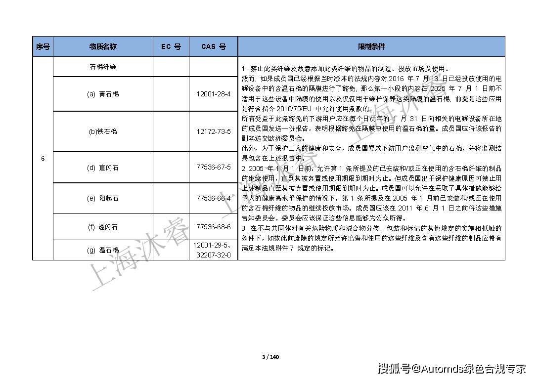 最新Reach清单，引领新时代的商业策略领航者