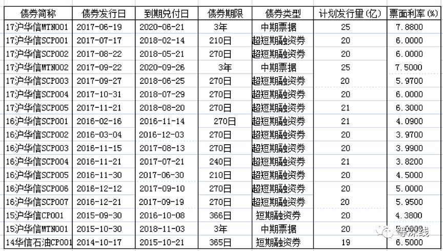 上海华信集团最新消息全面解读与分析