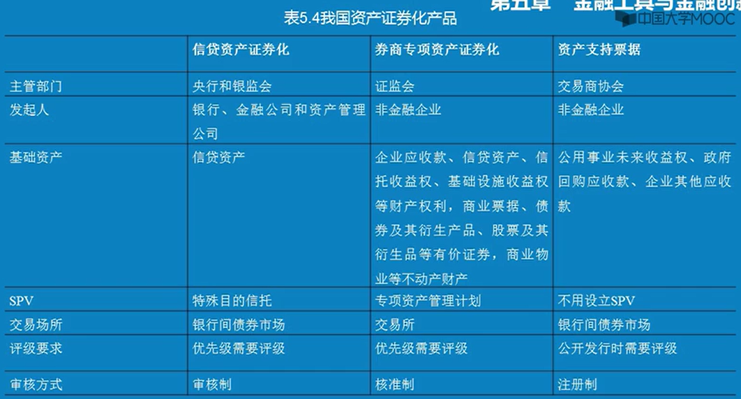 最新资产证券化发展趋势及其深远影响