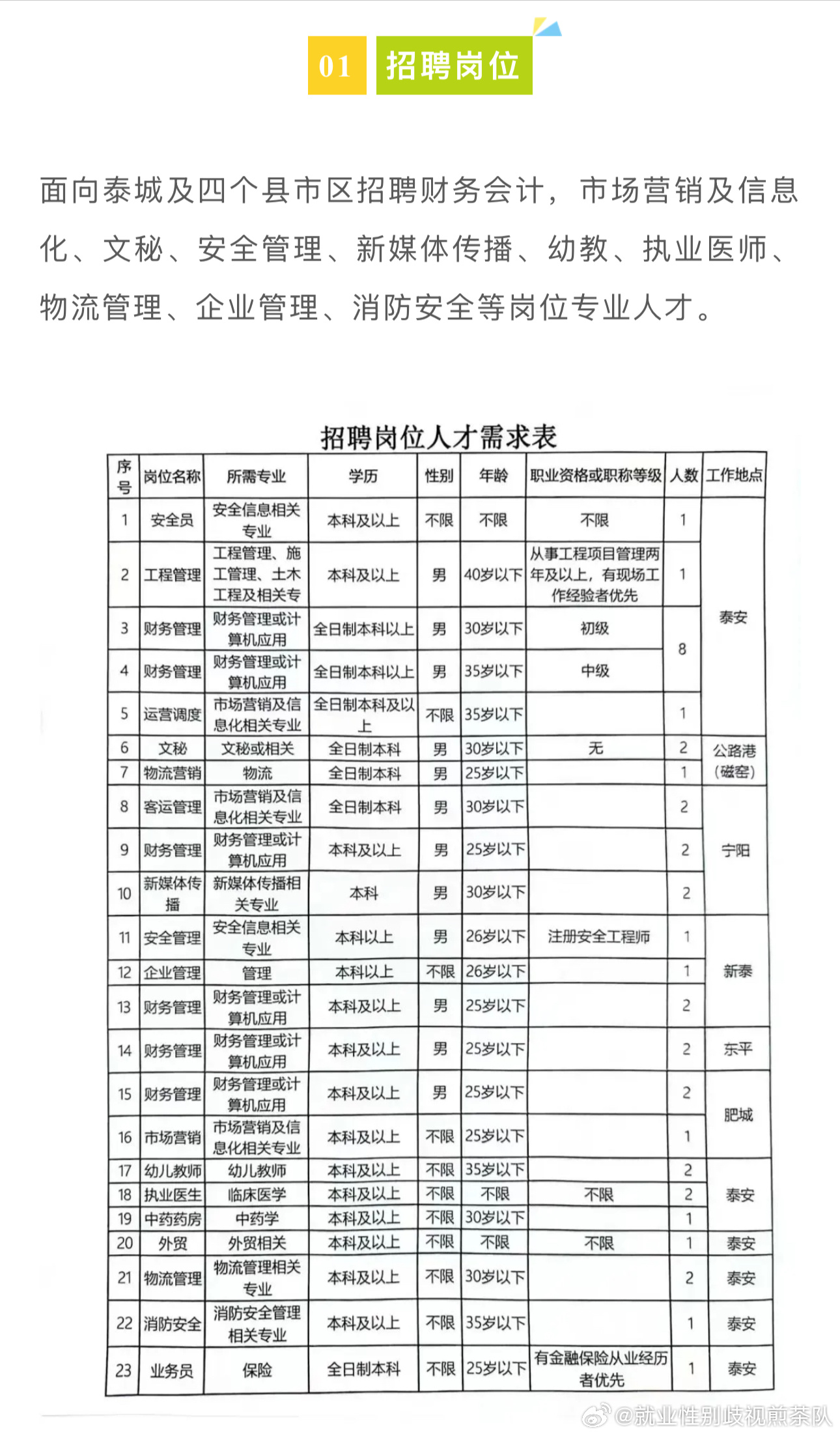 集宁地区最新招聘信息汇总