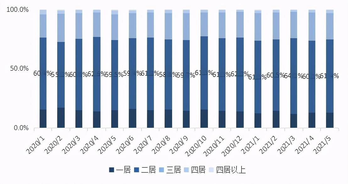 沈阳房价最新走势分析