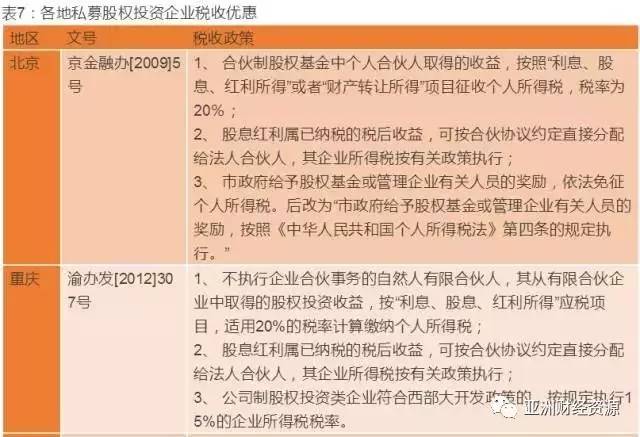 最新税收政策解读，影响及未来展望